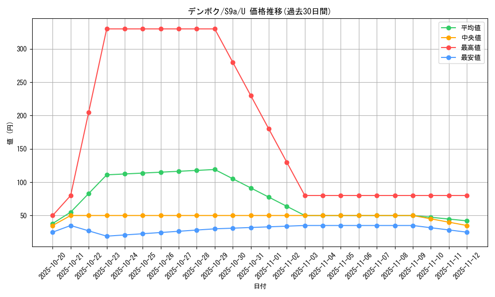 card_43894_series_61358_rarity_65215_graph