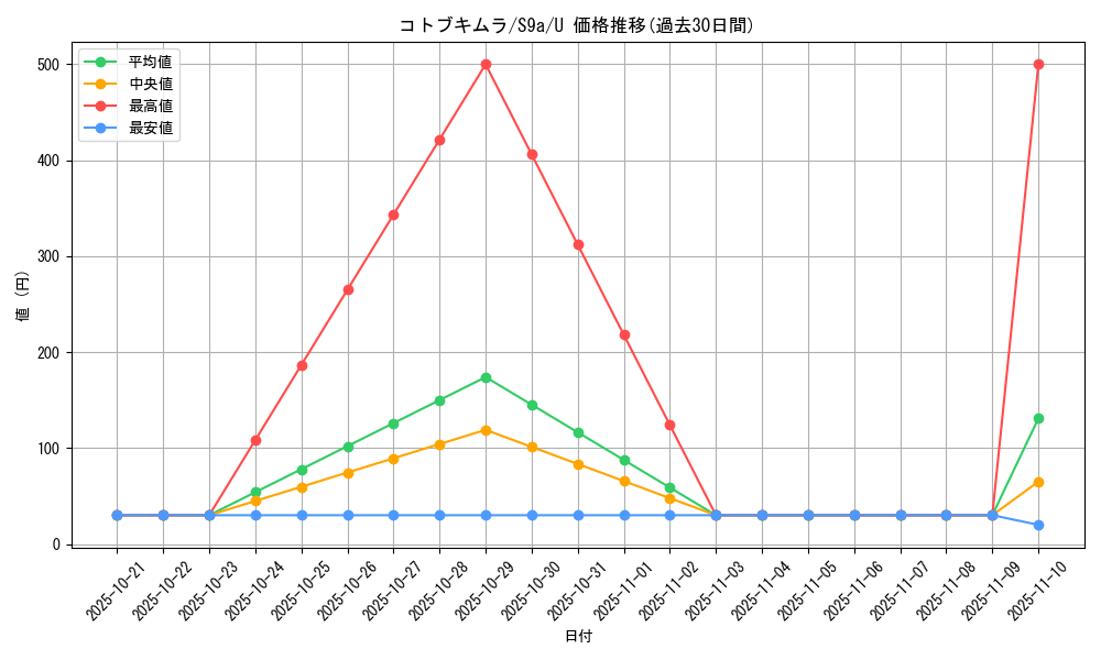 card_43895_series_61358_rarity_65215_graph