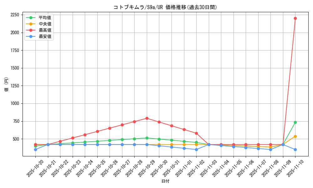card_43895_series_61358_rarity_71893_graph