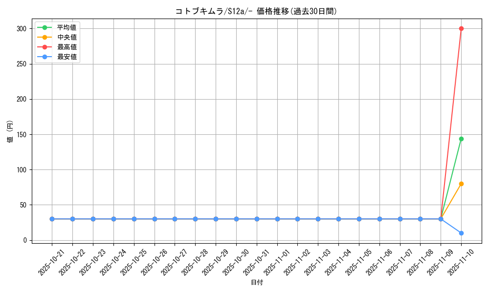 card_43895_series_61372_rarity_95225_graph
