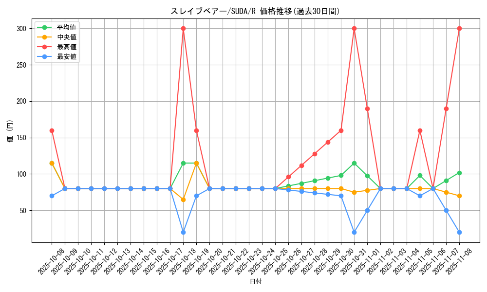 card_438_series_757_rarity_62_graph