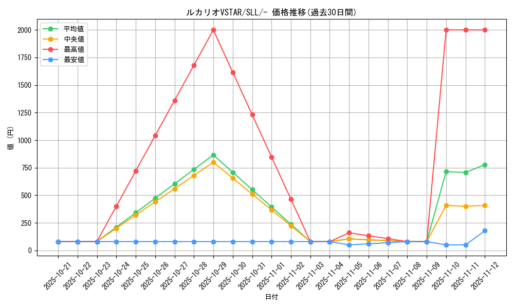 card_43926_series_61359_rarity_95225_graph