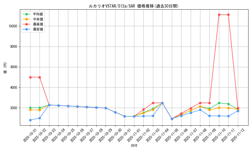 card_43926_series_61372_rarity_86498_graph