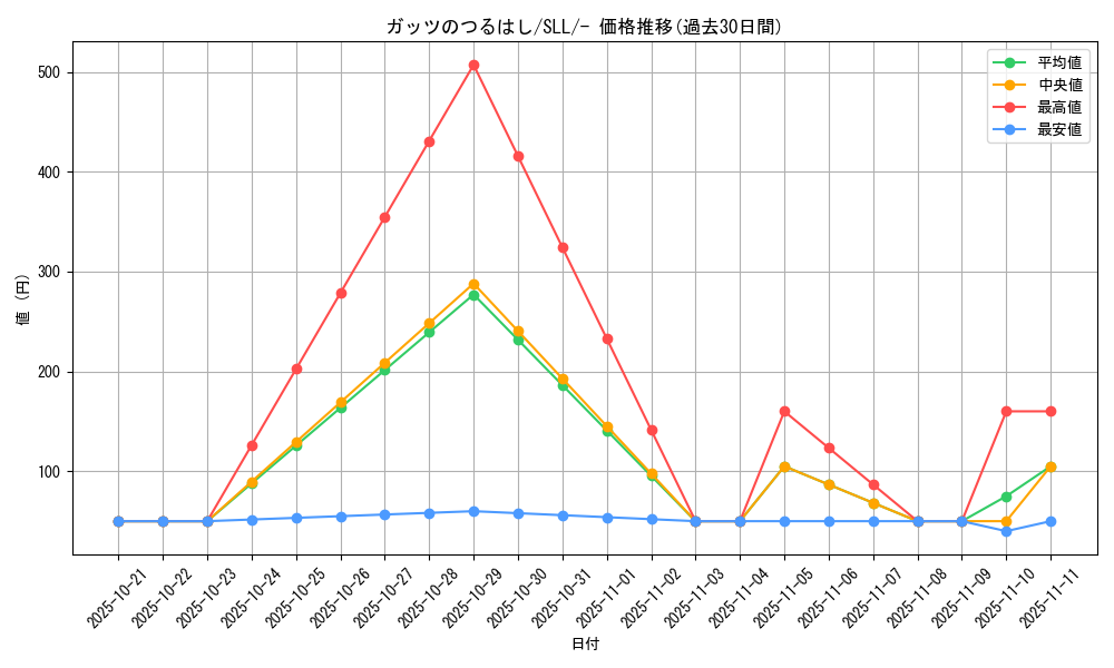 card_43932_series_61359_rarity_95225_graph