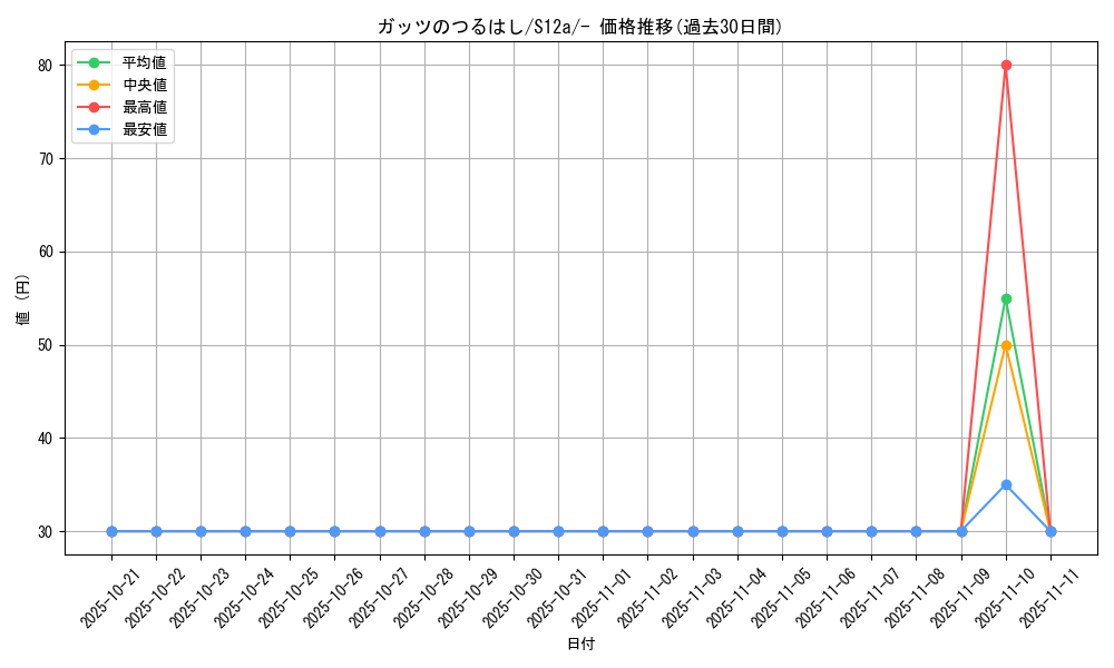 card_43932_series_61372_rarity_95225_graph