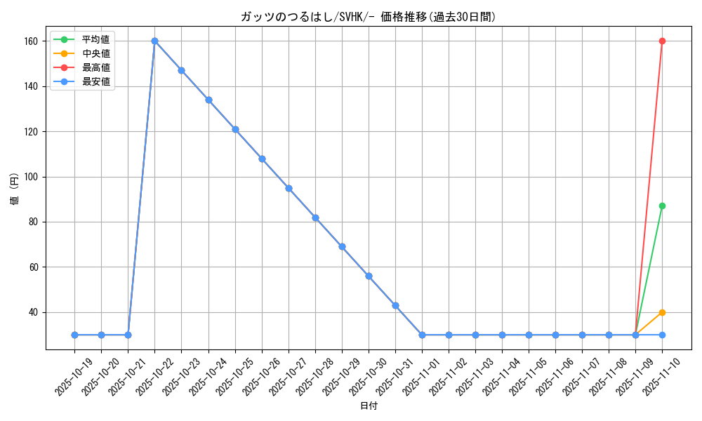 card_43932_series_61407_rarity_95225_graph