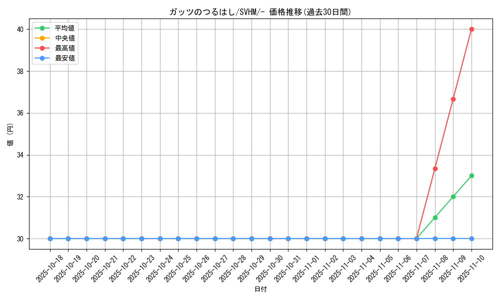 card_43932_series_61408_rarity_95225_graph