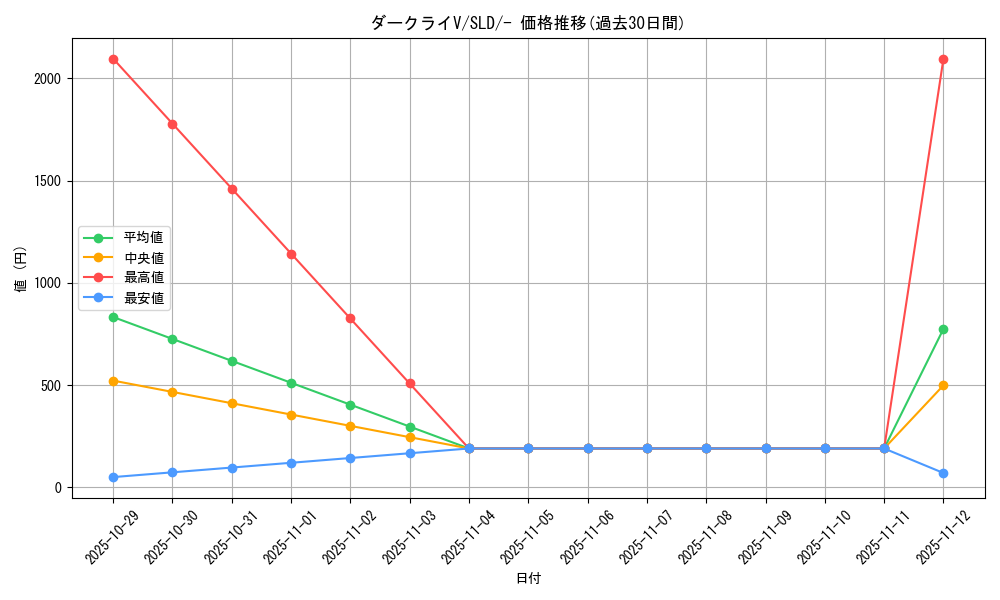 card_43950_series_61360_rarity_95225_graph