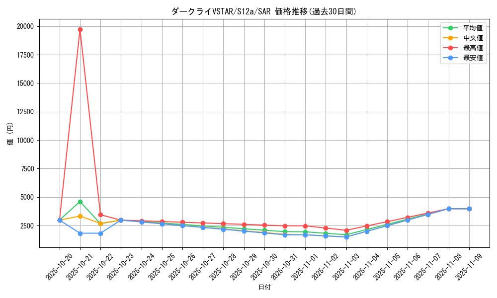 card_43951_series_61372_rarity_86498_graph