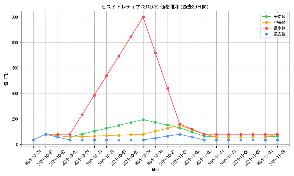 card_43970_series_61361_rarity_65216_graph