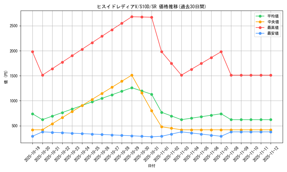 card_43971_series_61361_rarity_71891_graph