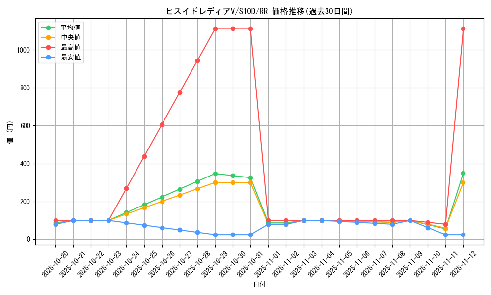 card_43971_series_61361_rarity_73311_graph