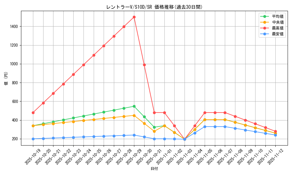 card_43985_series_61361_rarity_71891_graph