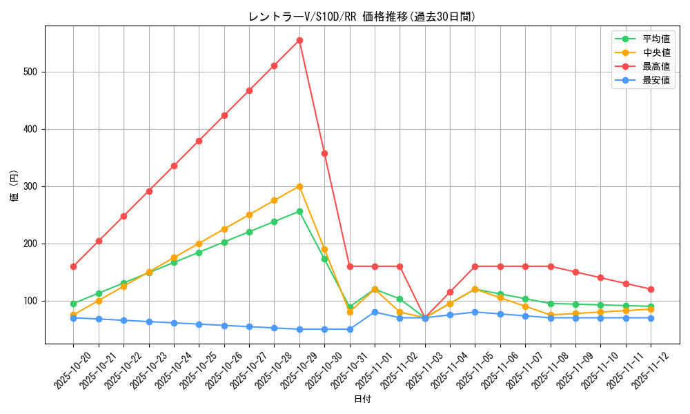 card_43985_series_61361_rarity_73311_graph