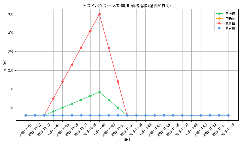 card_43987_series_61361_rarity_65216_graph
