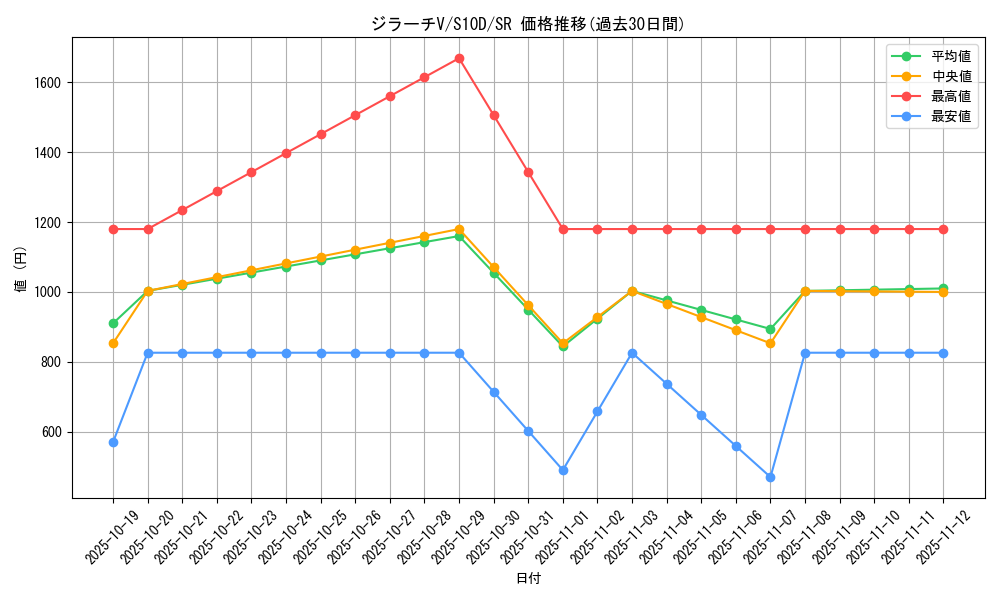 card_43989_series_61361_rarity_71891_graph