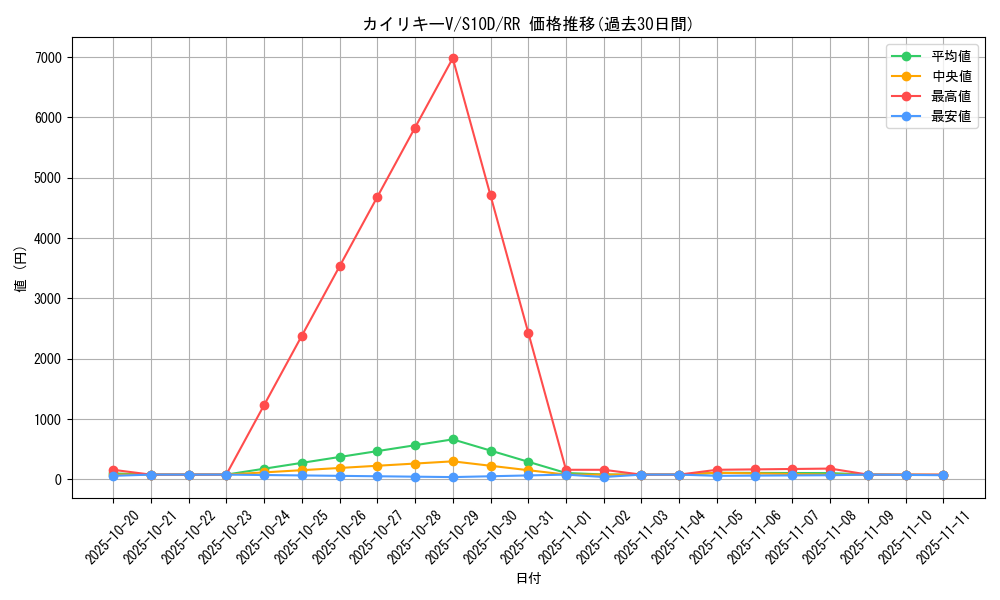 card_43996_series_61361_rarity_73311_graph