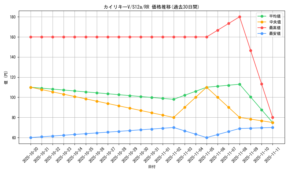 card_43996_series_61372_rarity_73311_graph