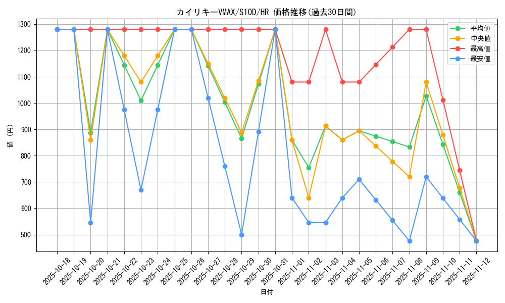 card_43997_series_61361_rarity_77945_graph