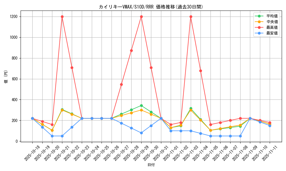card_43997_series_61361_rarity_81866_graph