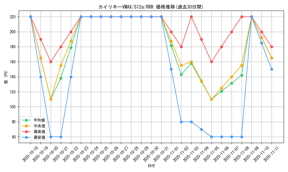 card_43997_series_61372_rarity_81866_graph