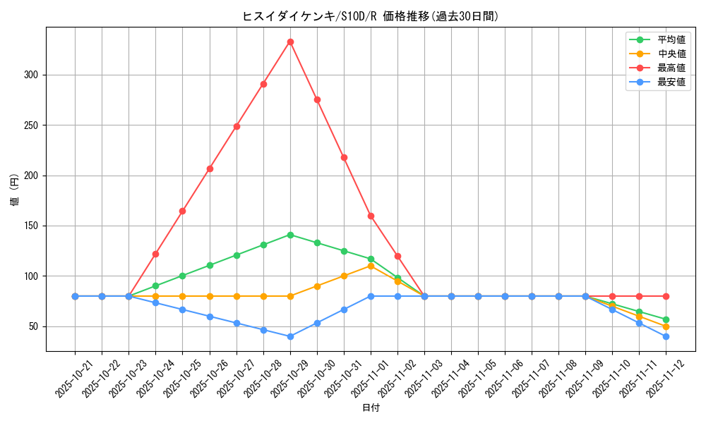 card_44005_series_61361_rarity_65216_graph