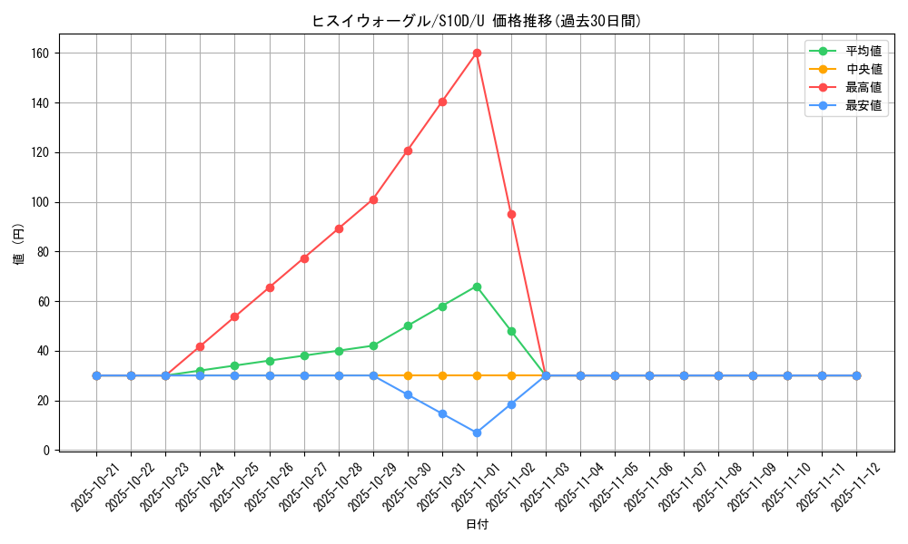 card_44020_series_61361_rarity_65215_graph