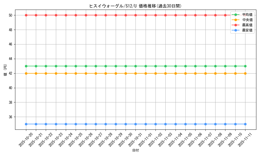 card_44020_series_61370_rarity_65215_graph