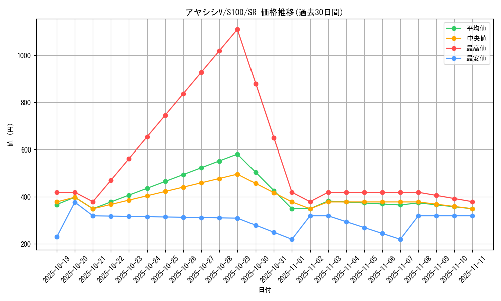 card_44023_series_61361_rarity_71891_graph