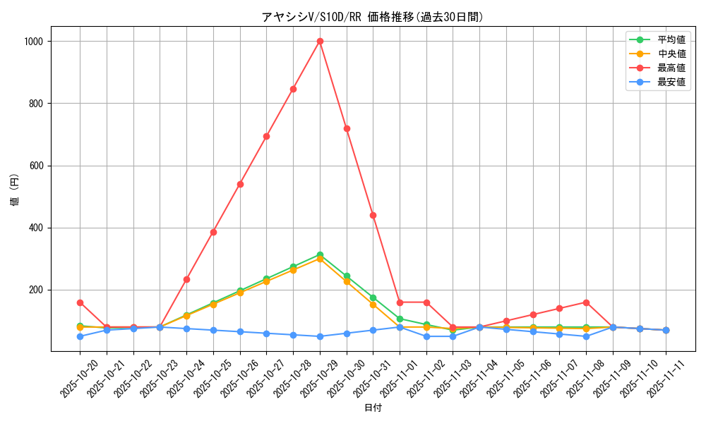 card_44023_series_61361_rarity_73311_graph