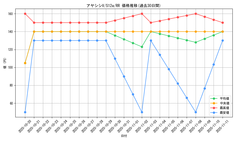 card_44023_series_61372_rarity_73311_graph