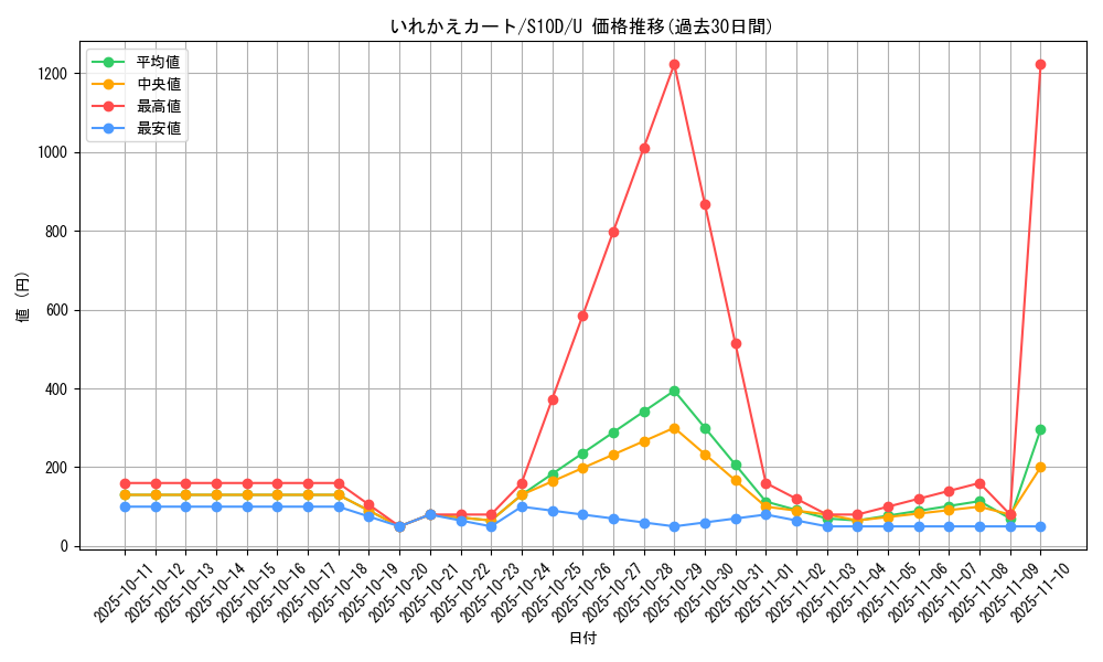 card_44024_series_61361_rarity_65215_graph