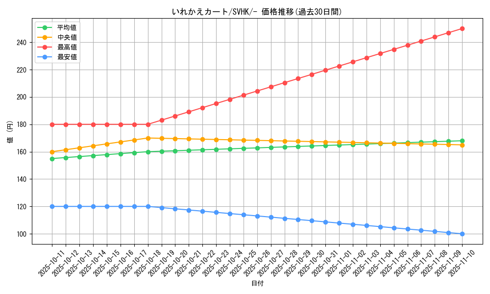 card_44024_series_61407_rarity_95225_graph