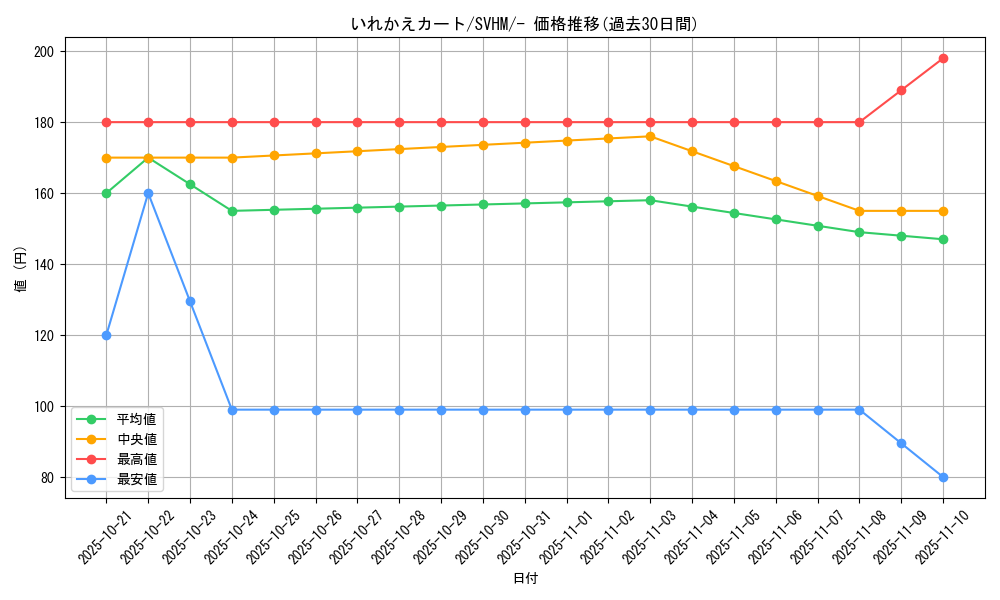 card_44024_series_61408_rarity_95225_graph