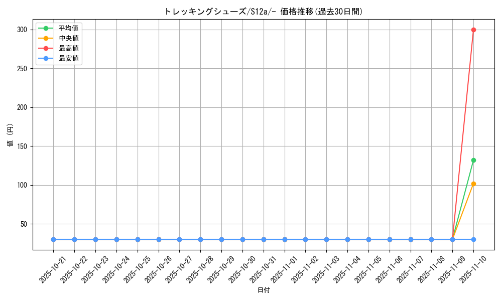 card_44025_series_61372_rarity_95225_graph