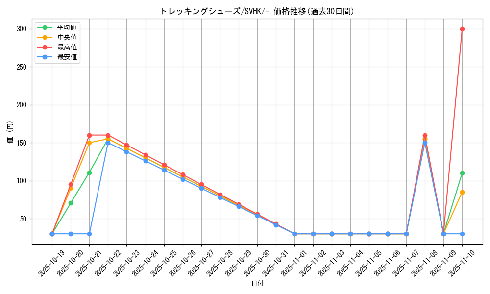 card_44025_series_61407_rarity_95225_graph