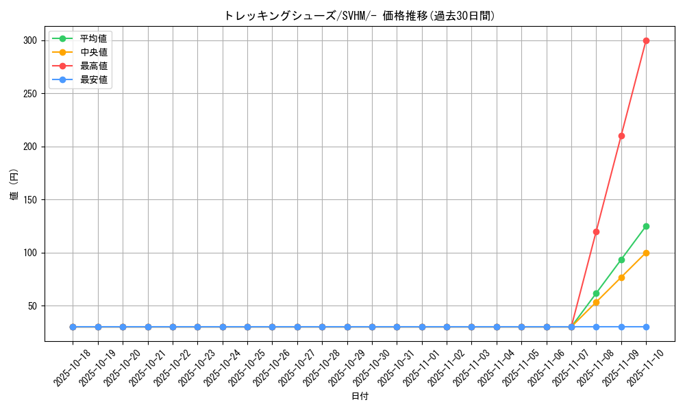 card_44025_series_61408_rarity_95225_graph