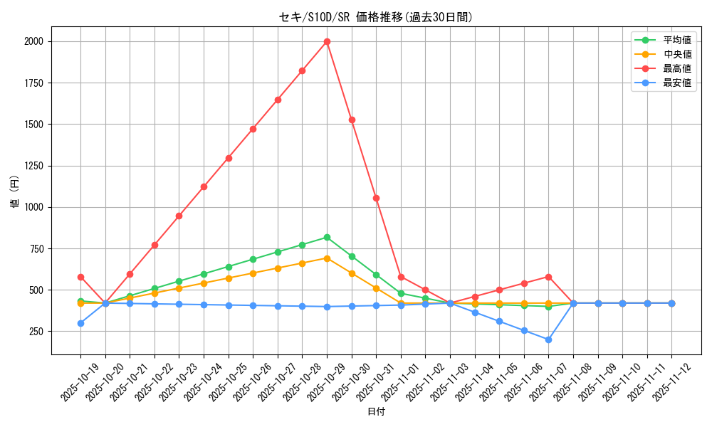 card_44028_series_61361_rarity_71891_graph