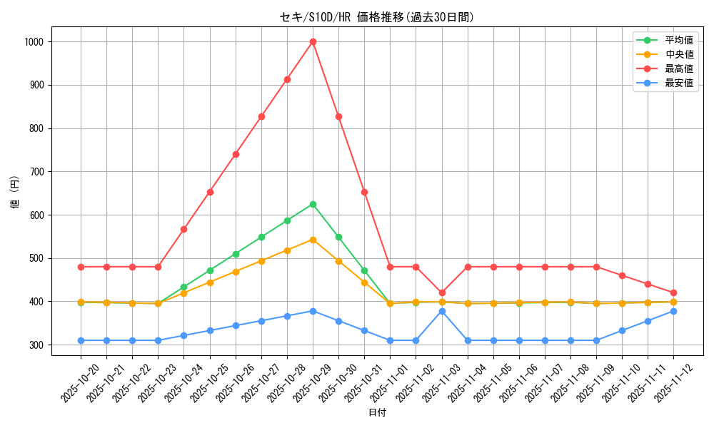 card_44028_series_61361_rarity_77945_graph