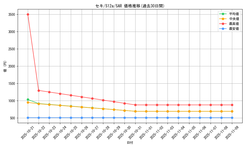 card_44028_series_61372_rarity_86498_graph
