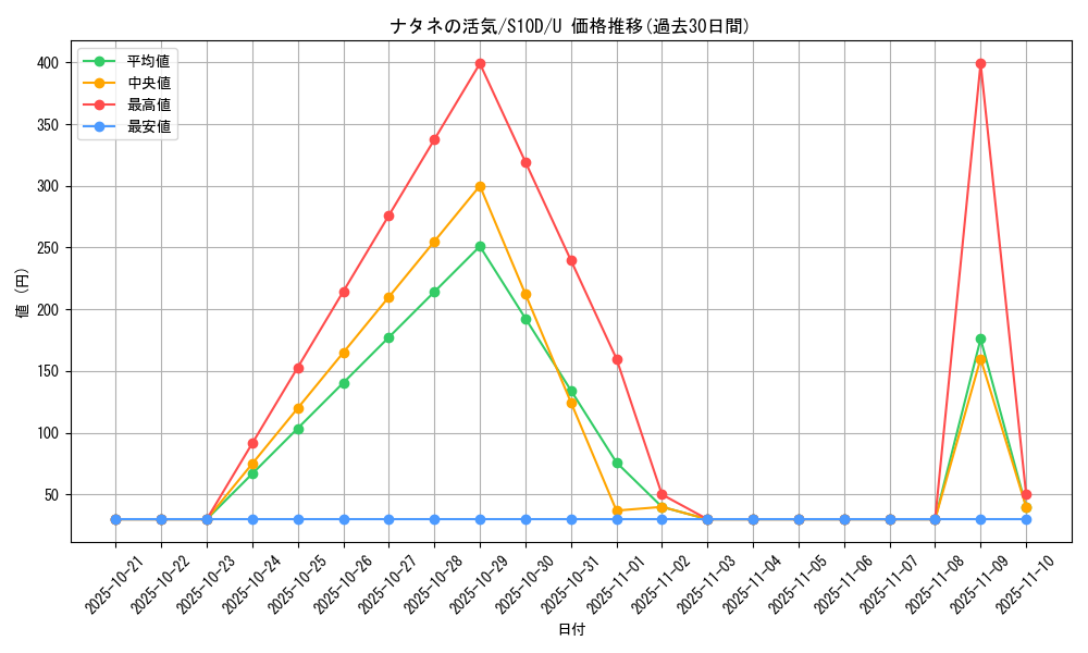 card_44029_series_61361_rarity_65215_graph