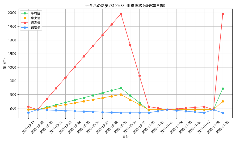 card_44029_series_61361_rarity_71891_graph