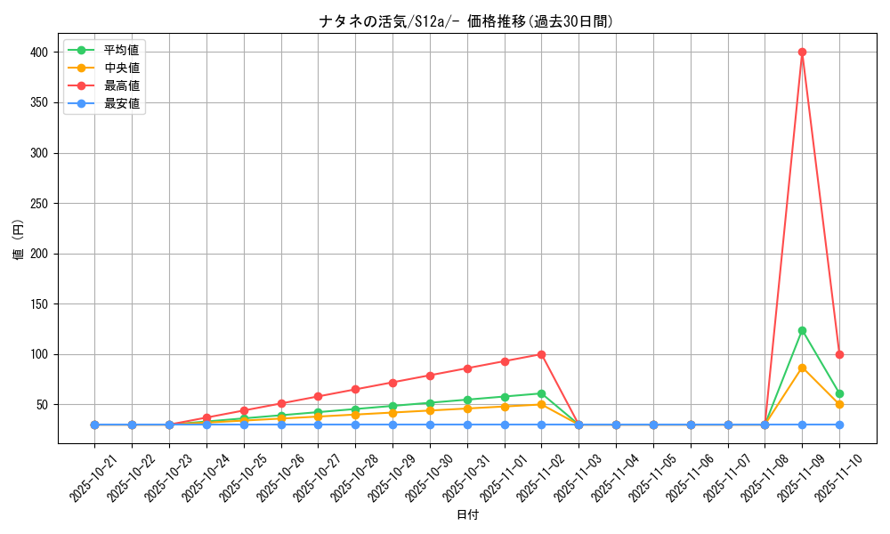 card_44029_series_61372_rarity_95225_graph