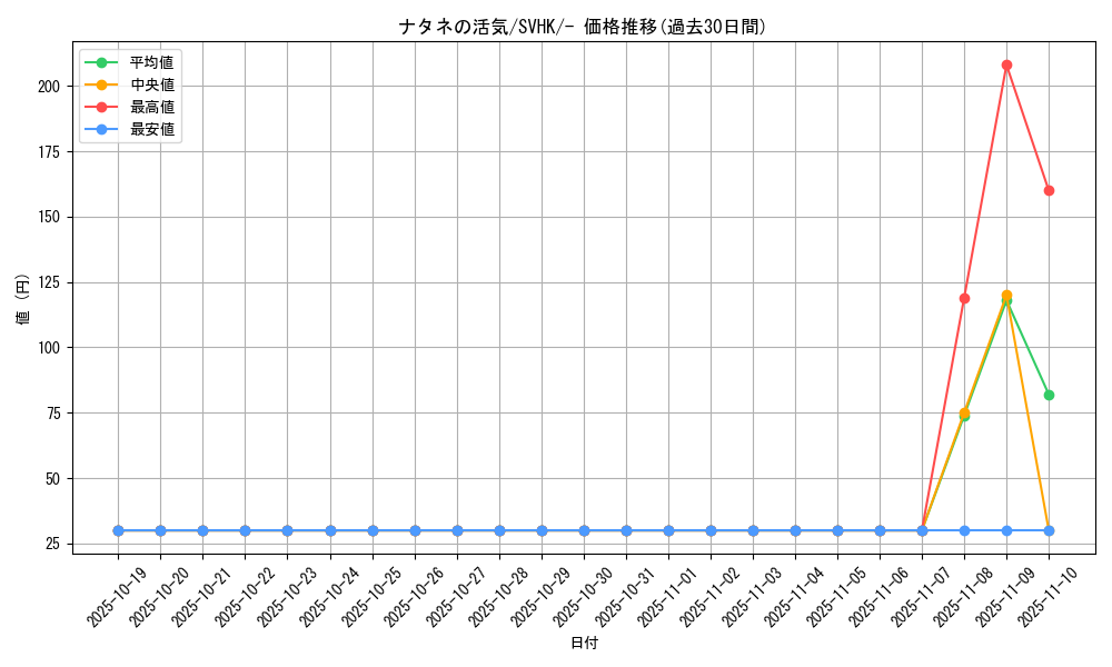 card_44029_series_61407_rarity_95225_graph
