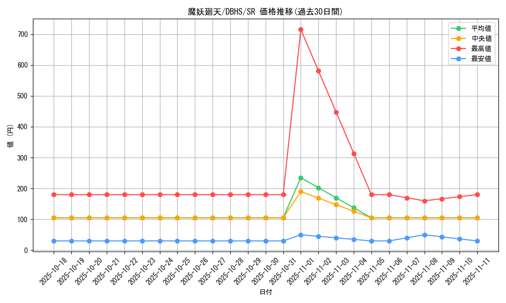card_4402_series_10012_rarity_3_graph