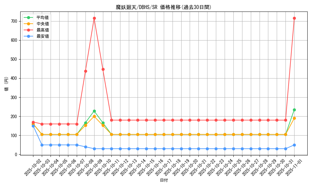 card_4402_series_10012_rarity_3_graph