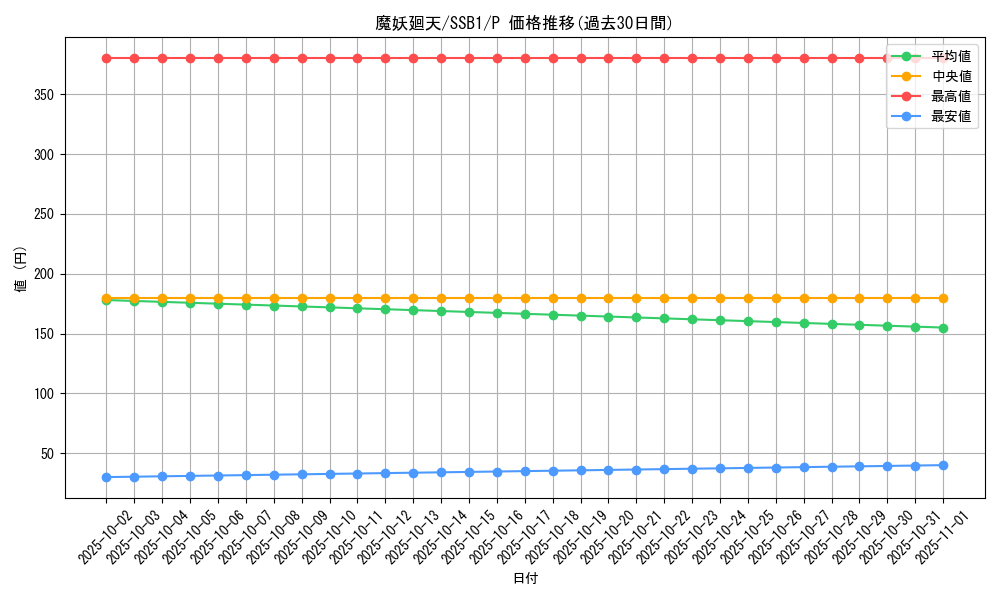 card_4402_series_4636_rarity_2_graph
