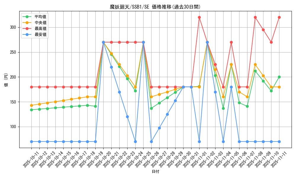 card_4402_series_4636_rarity_5_graph