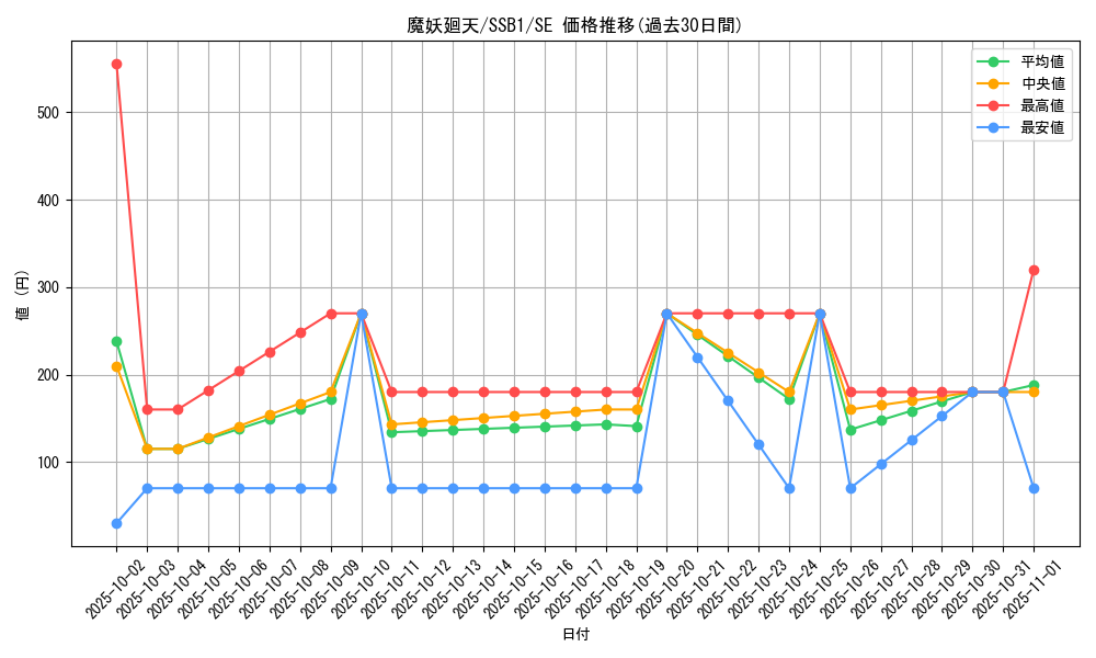 card_4402_series_4636_rarity_5_graph