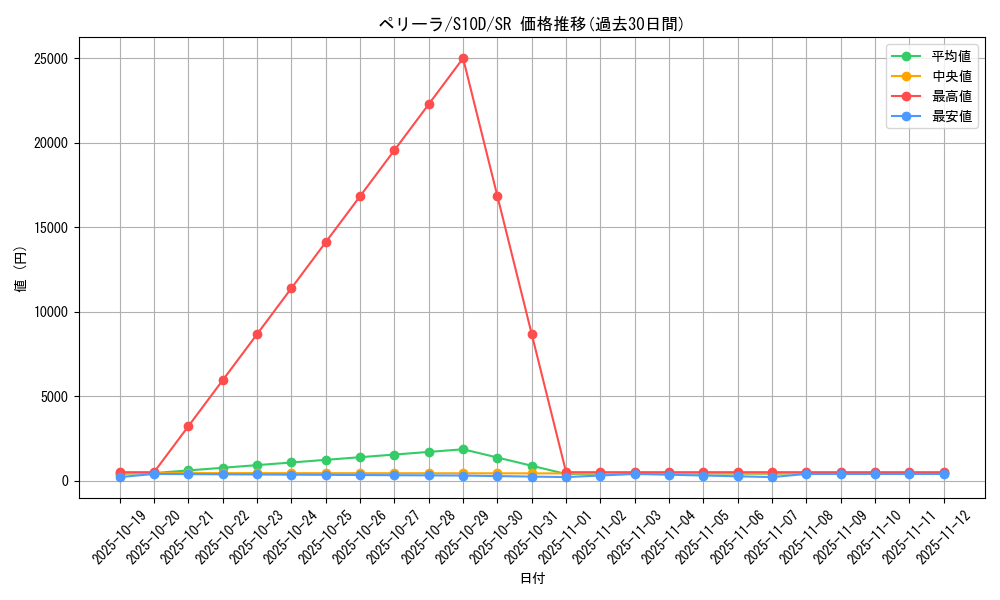 card_44030_series_61361_rarity_71891_graph